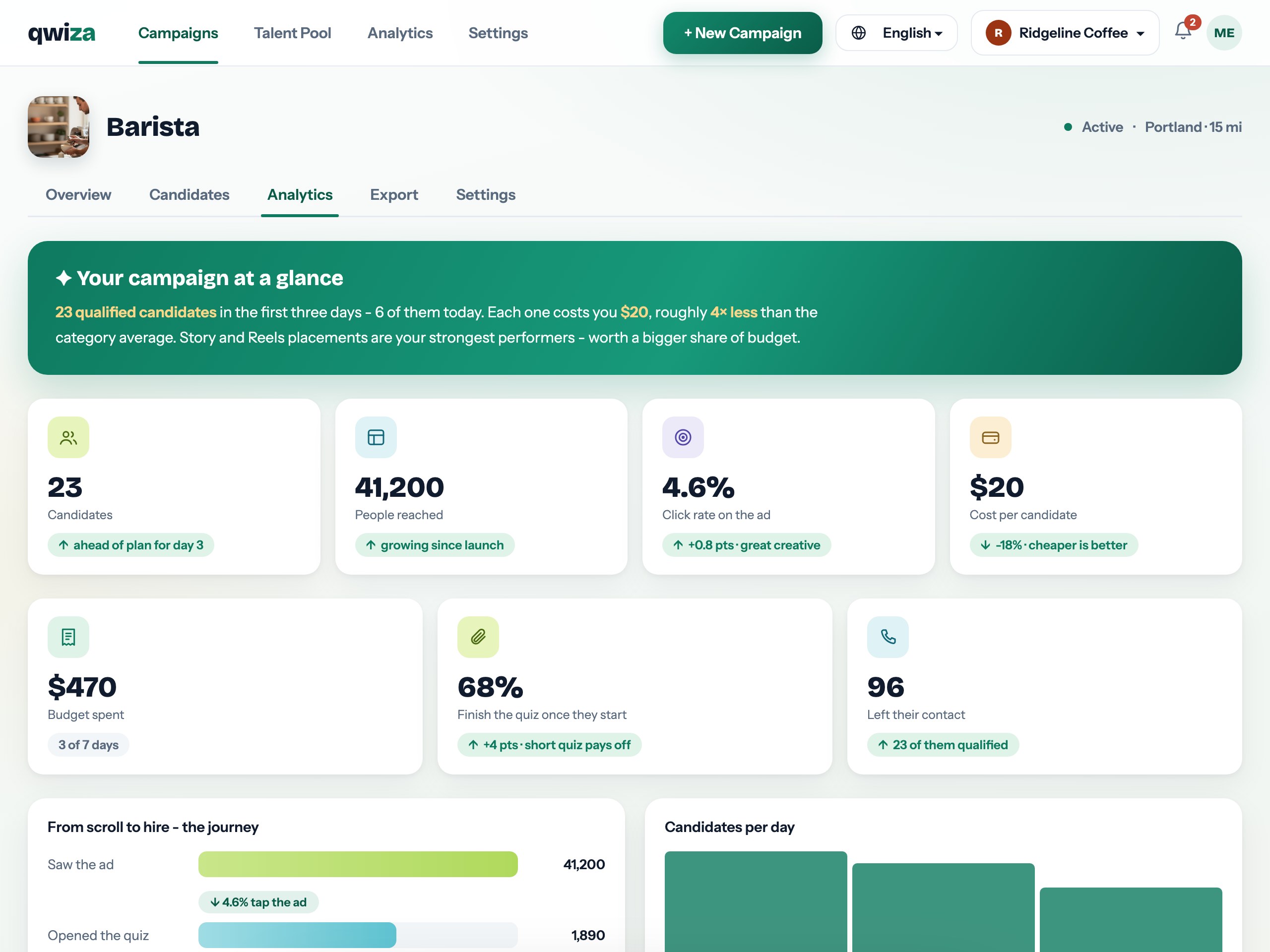 Campaign analytics with funnel and plain-language notes